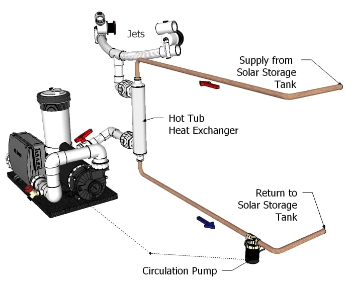 Hot Tub Plumbing Diagram acsbrnccsea